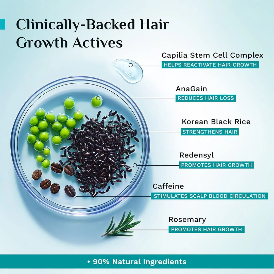 3% Redensyl, 4% Anagain & 5% Capilia Stem Cell Complex Advanced Hair Growth Serum - 50ml - Image 6