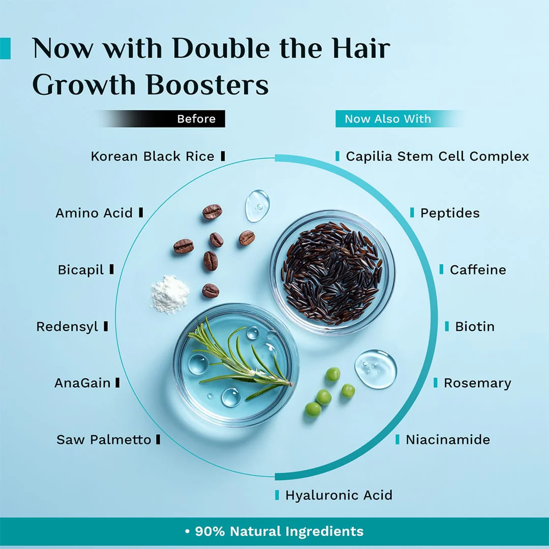 3% Redensyl, 4% Anagain & 5% Capilia Stem Cell Complex Advanced Hair Growth Serum - Image 17