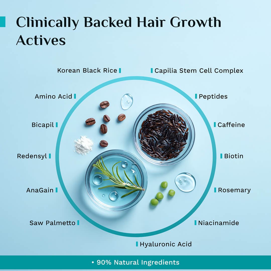 3% Redensyl, 4% Anagain & 5% Capilia Stem Cell Complex Advanced Hair Growth Serum - Image 19