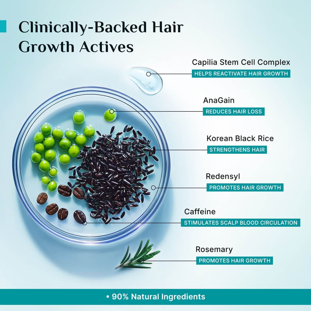 3% Redensyl, 4% Anagain & 5% Capilia Stem Cell Complex Advanced Hair Growth Serum - Image 21