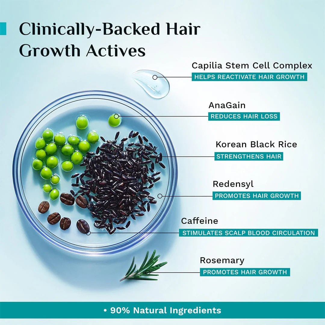 3% Redensyl, 4% Anagain & 5% Capilia Stem Cell Complex Advanced Hair Growth Serum - Image 23
